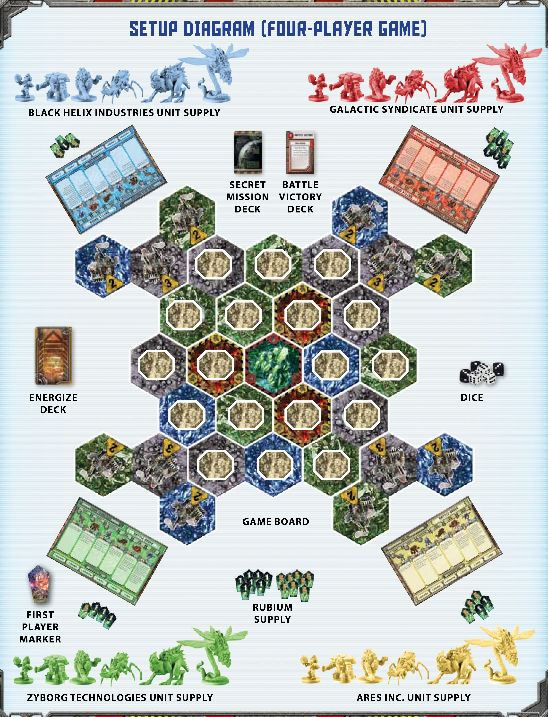 Setup Diagram (Four-Player Game)