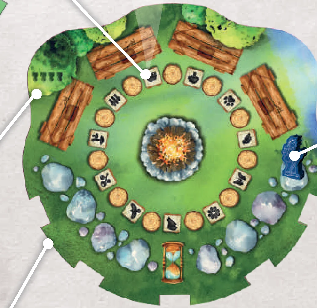 setup_campfire_board
