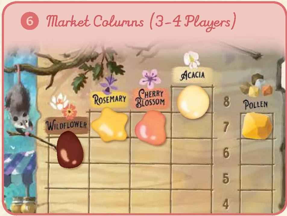 setup_market_columns