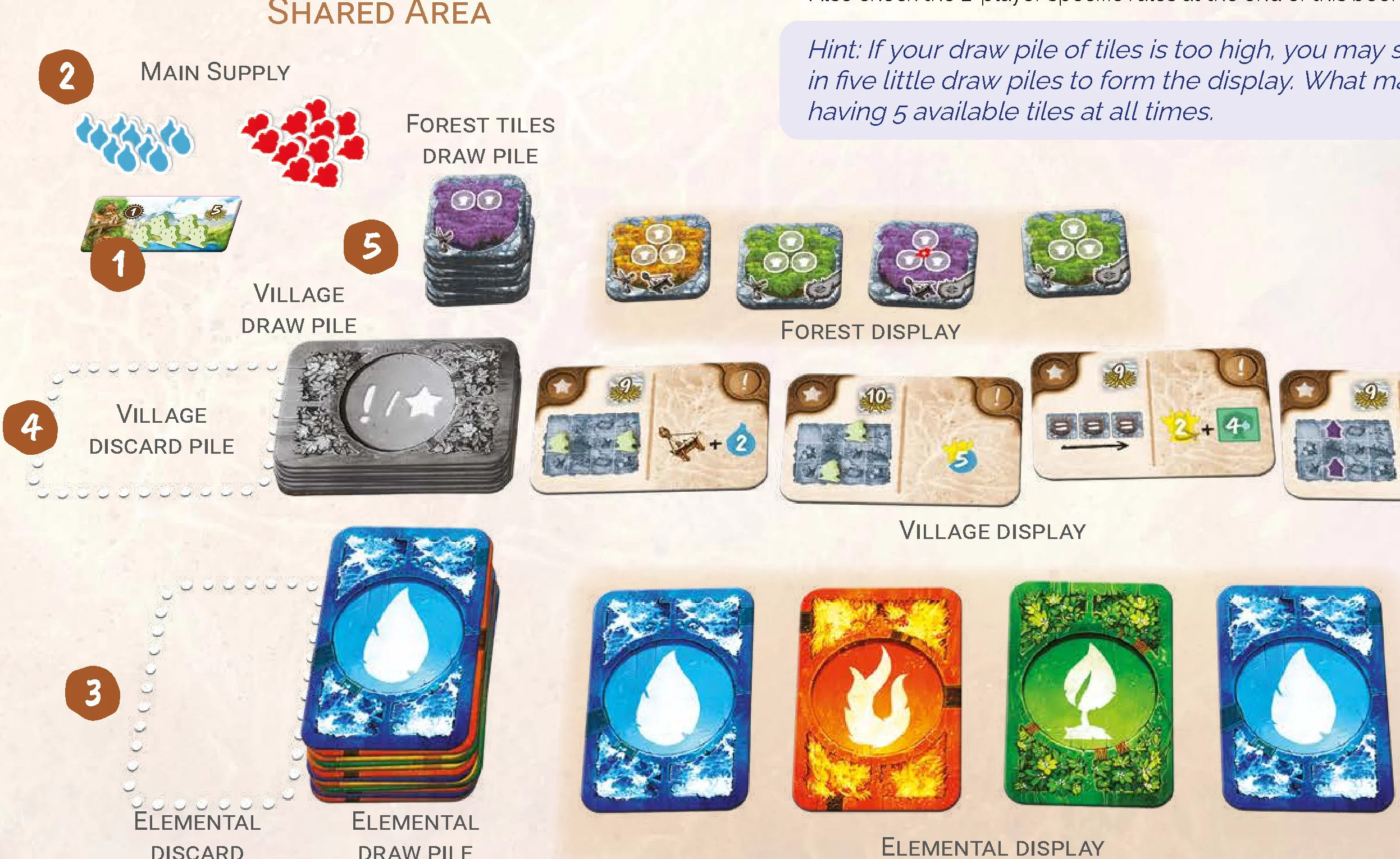 shared area setup