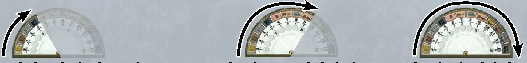 Shift clock progression overview