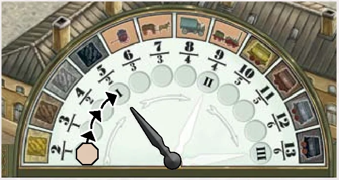 Shift clock scoring indicator