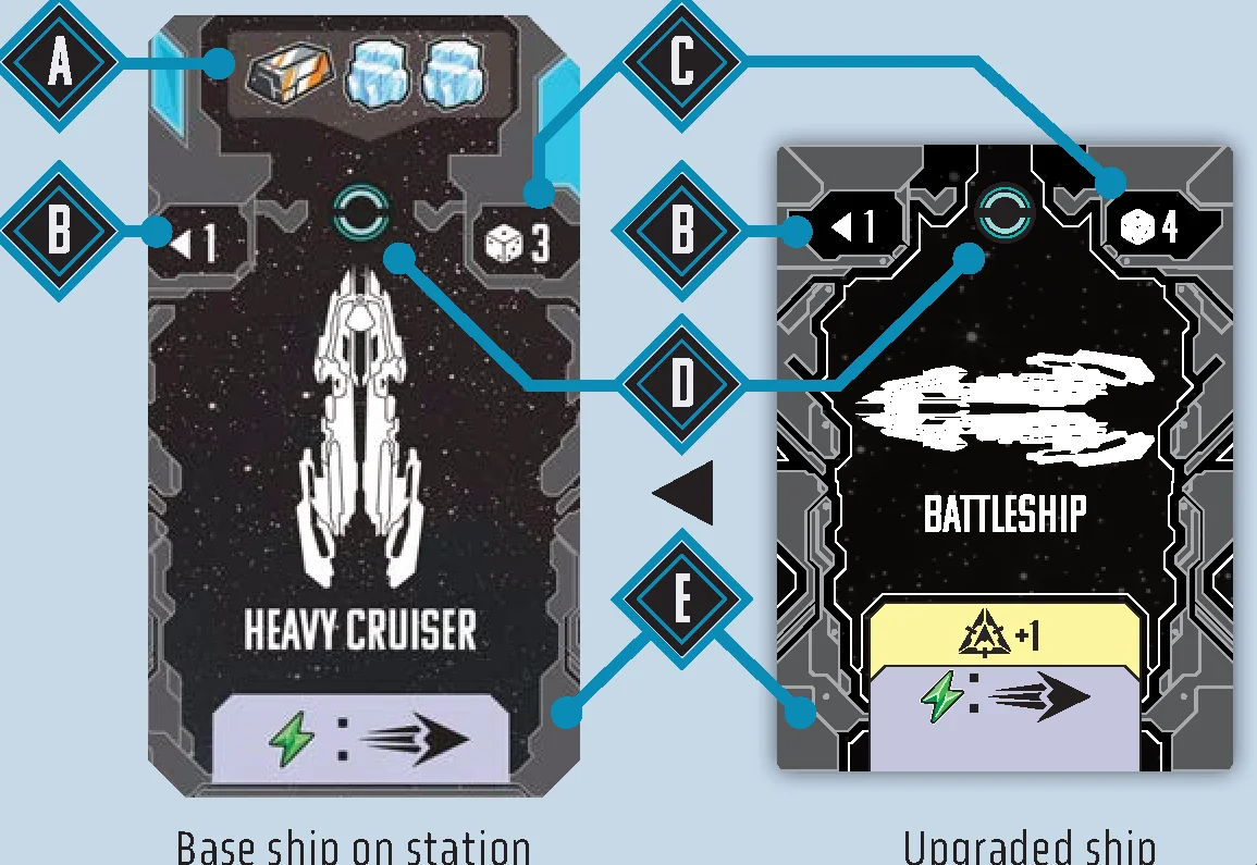 Ship Anatomy and Specifications