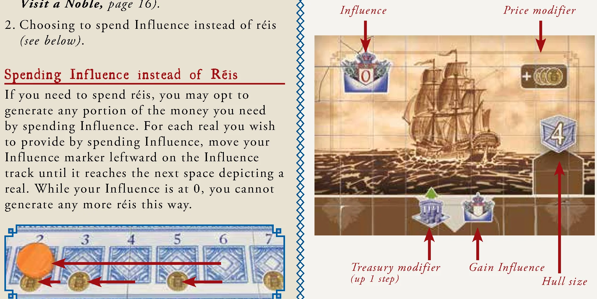 Ship Card Anatomy and Spending Influence Track