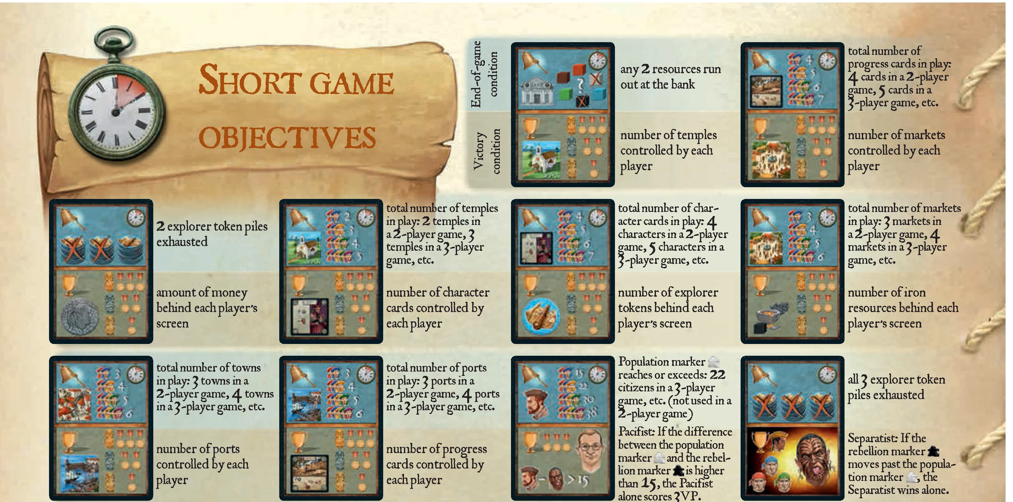 short game objective cards reference grid
