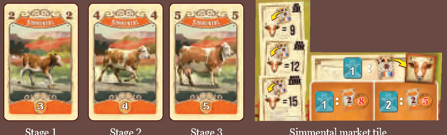simmental_cards_and_market_tile