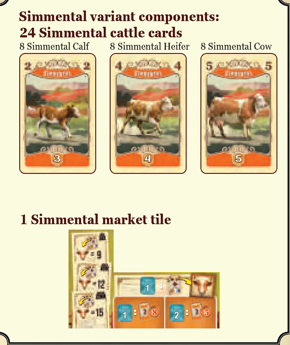 simmental_components