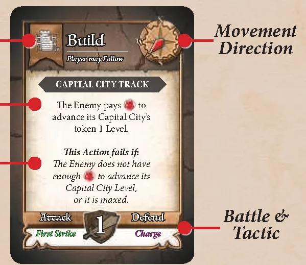 Solo Action Card Anatomy and Board Layout
