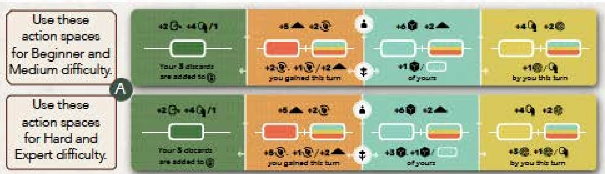 Solo Action Spaces Comparison