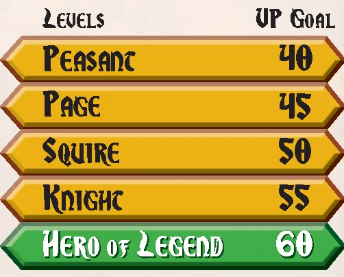 Solo difficulty levels table