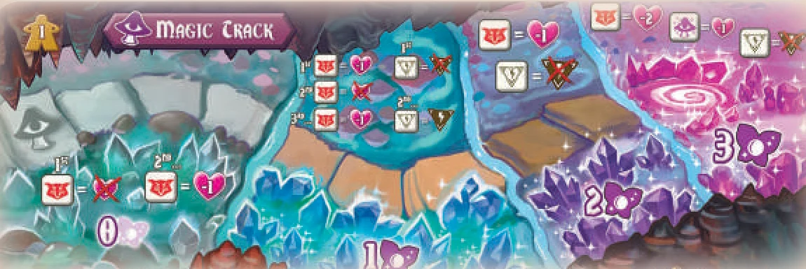 Solo magic track diagram