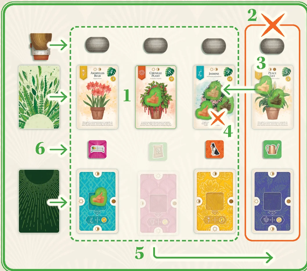 Solo Mode Conveyor Belt Diagram