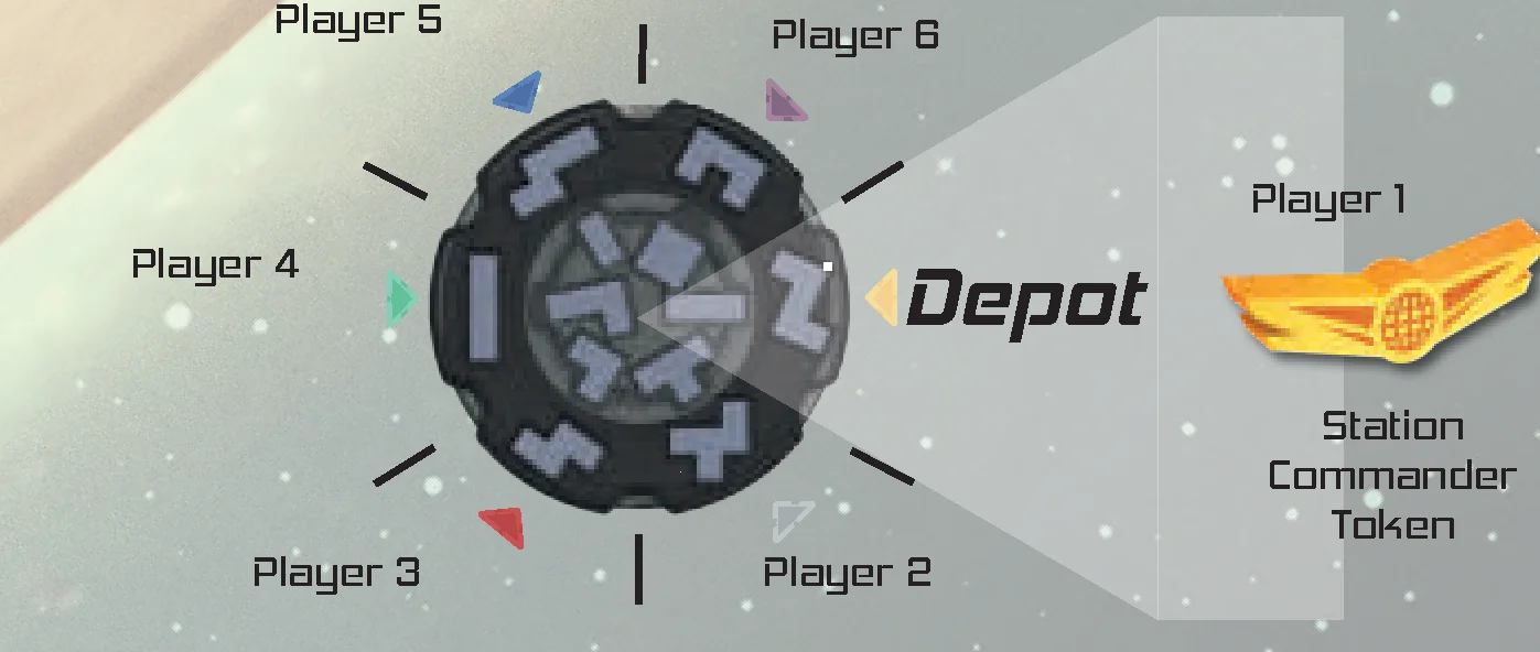 space station rotation and drafting positions