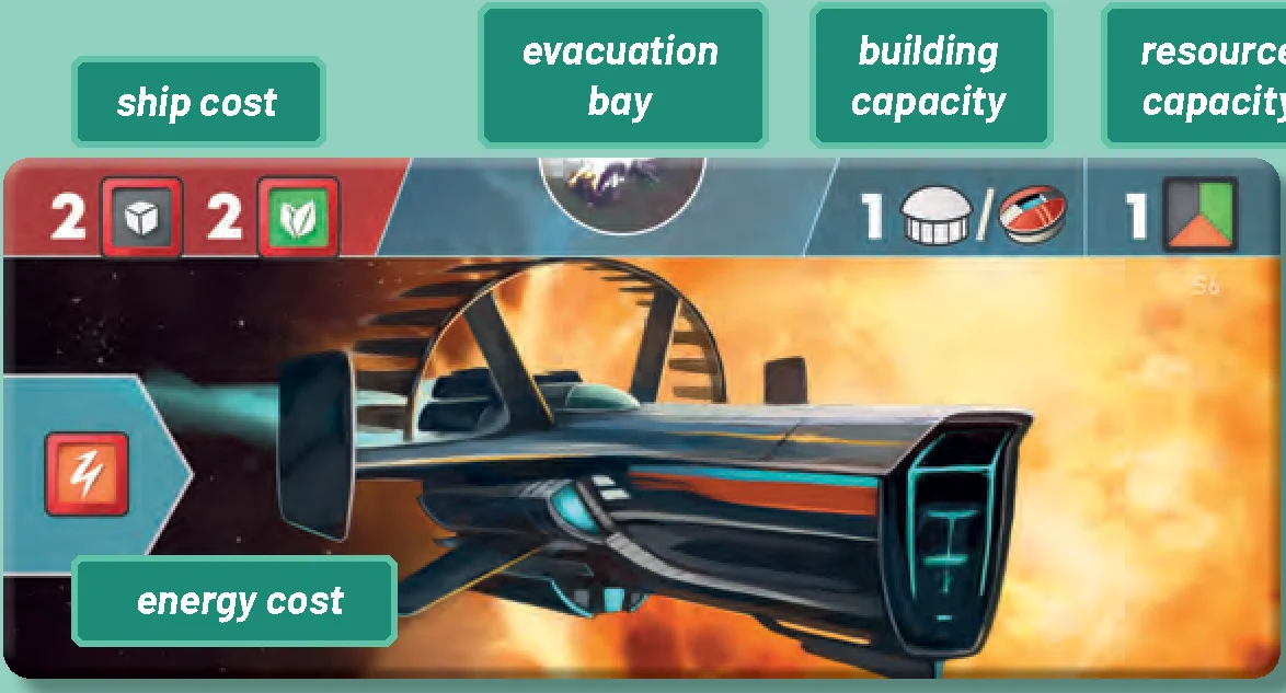 Spaceship Anatomy Diagram