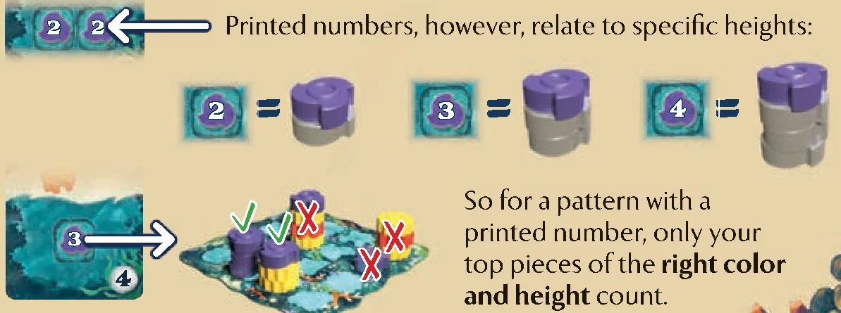 specific_heights_diagram