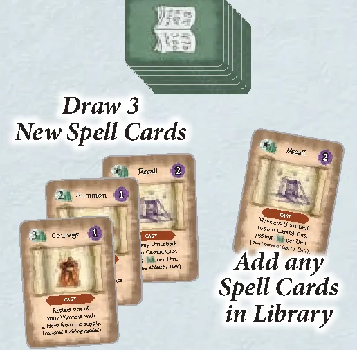 Spell Card Types and Conjure Action