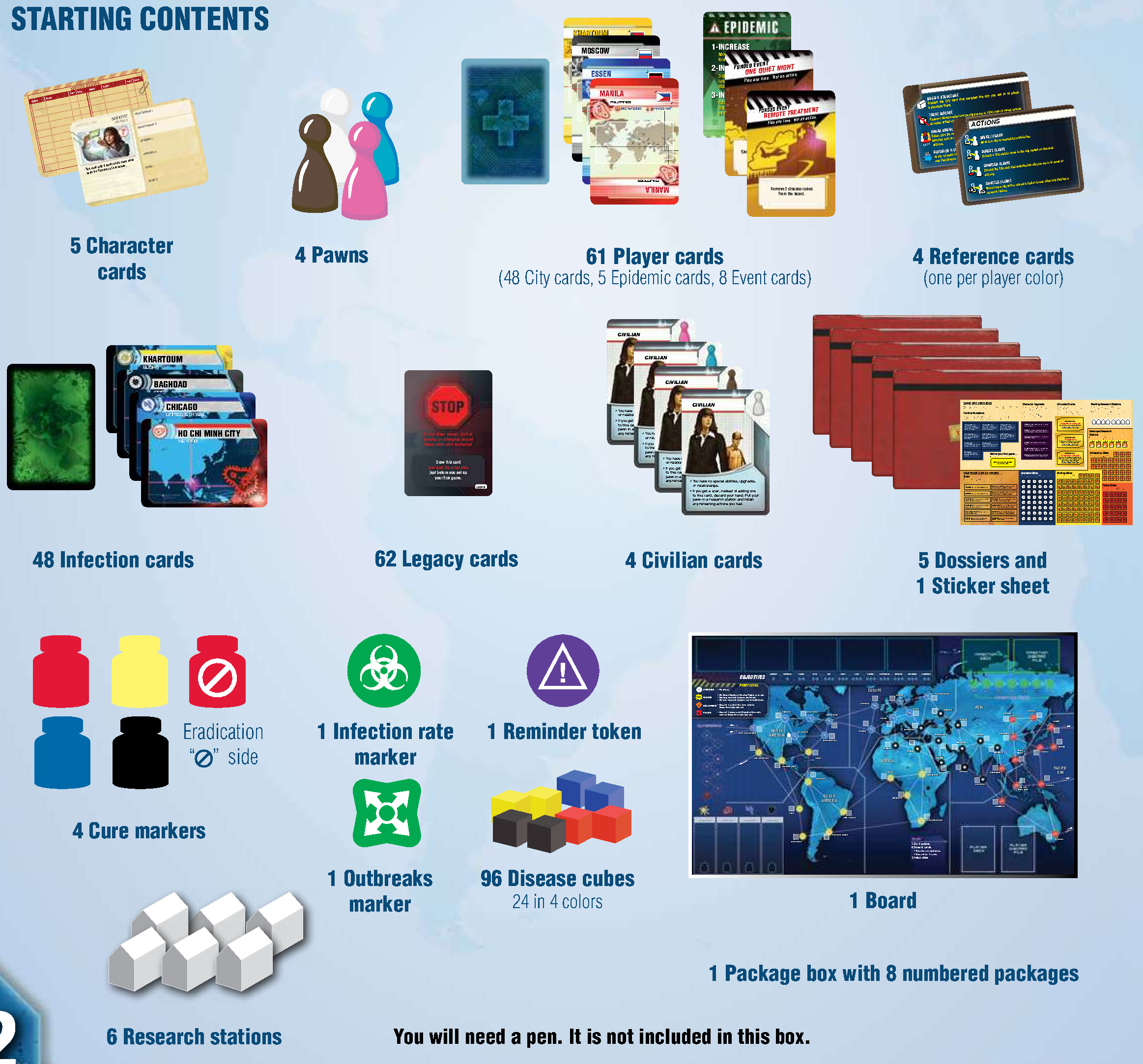 Starting Components Overview