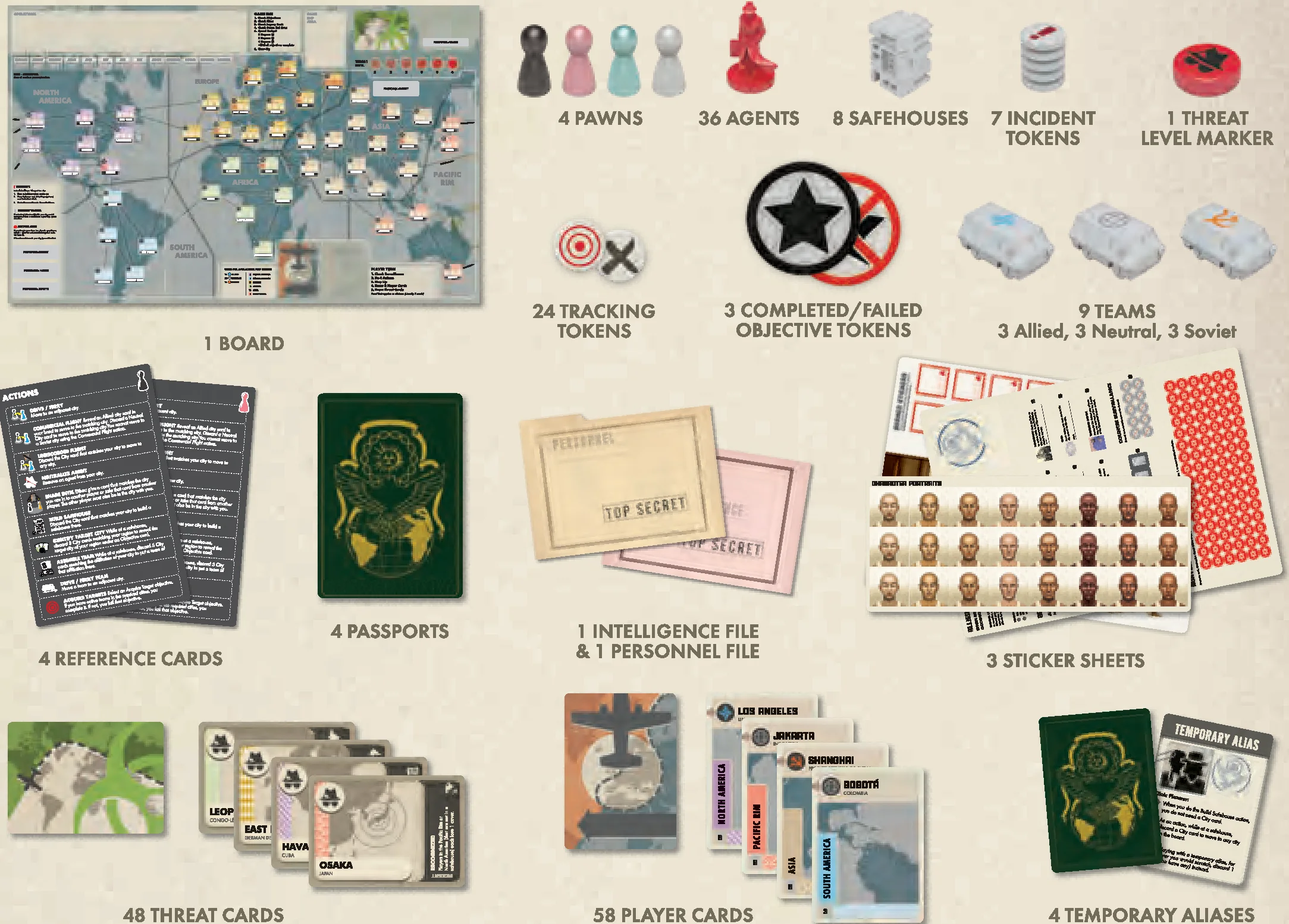 starting components overview