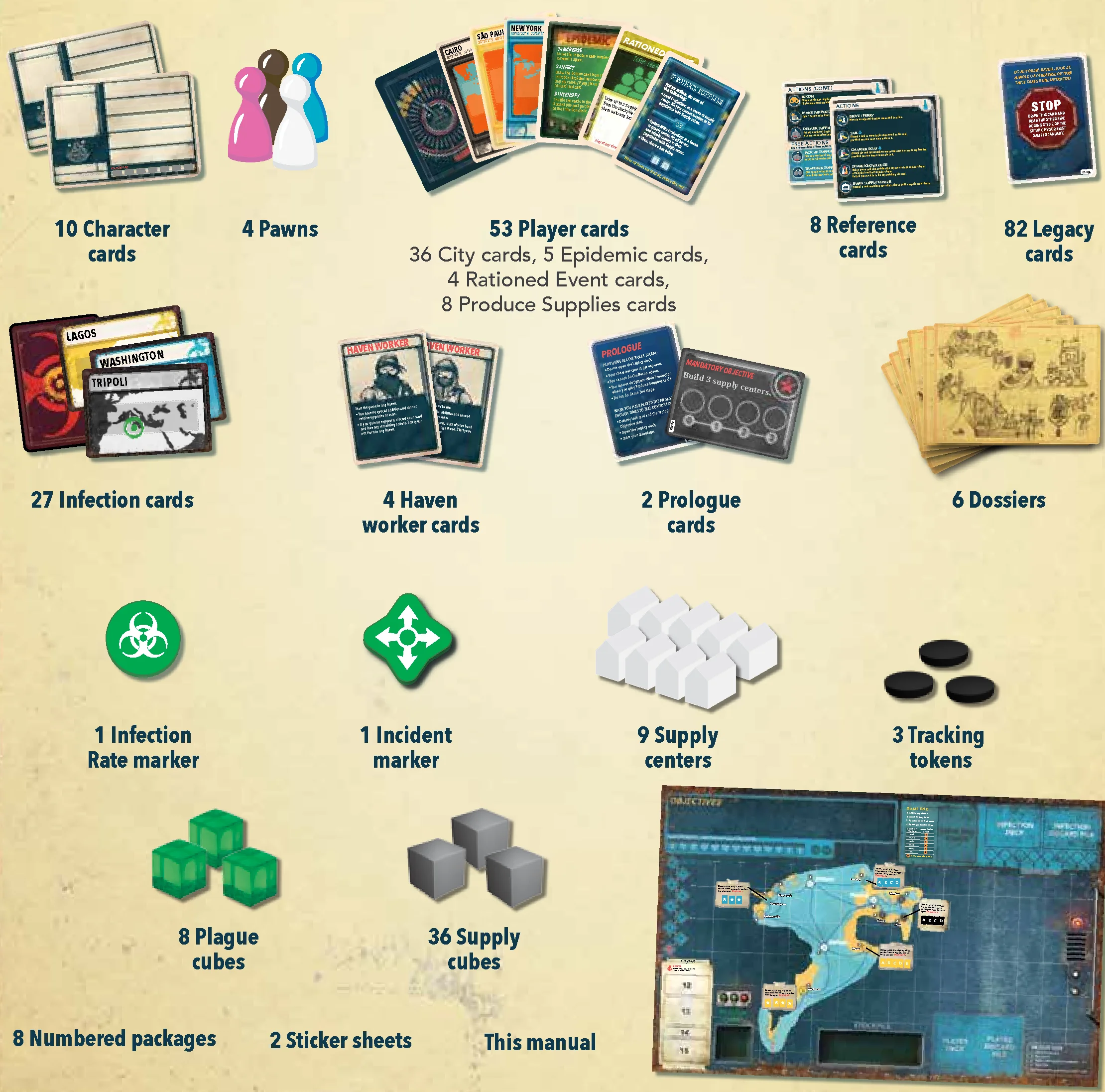 Starting Components