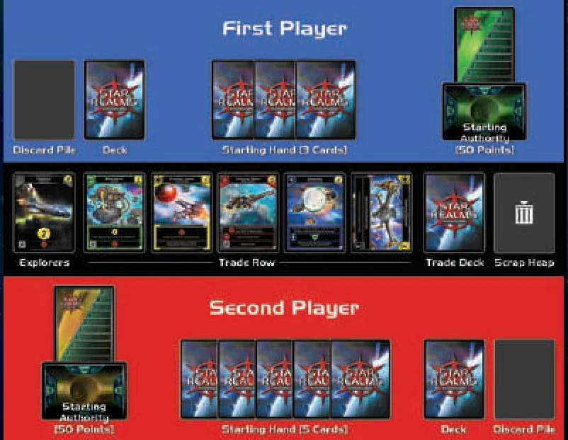 Starting Game Layout
