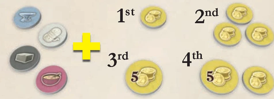 Starting gold by turn order