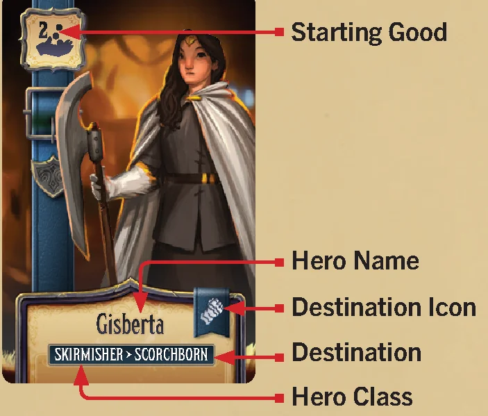 starting_hero_card_anatomy