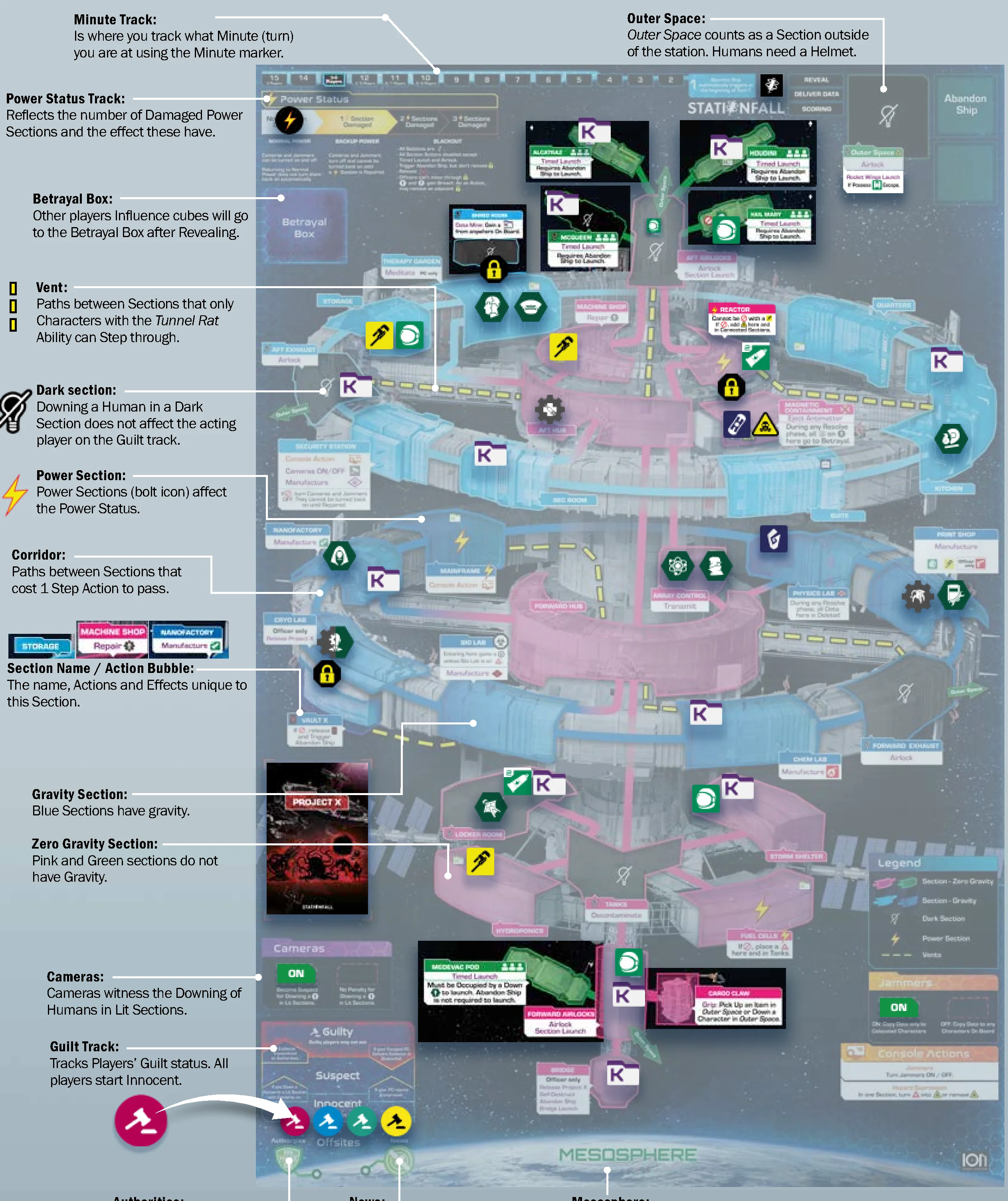 Station board and map terminology layout