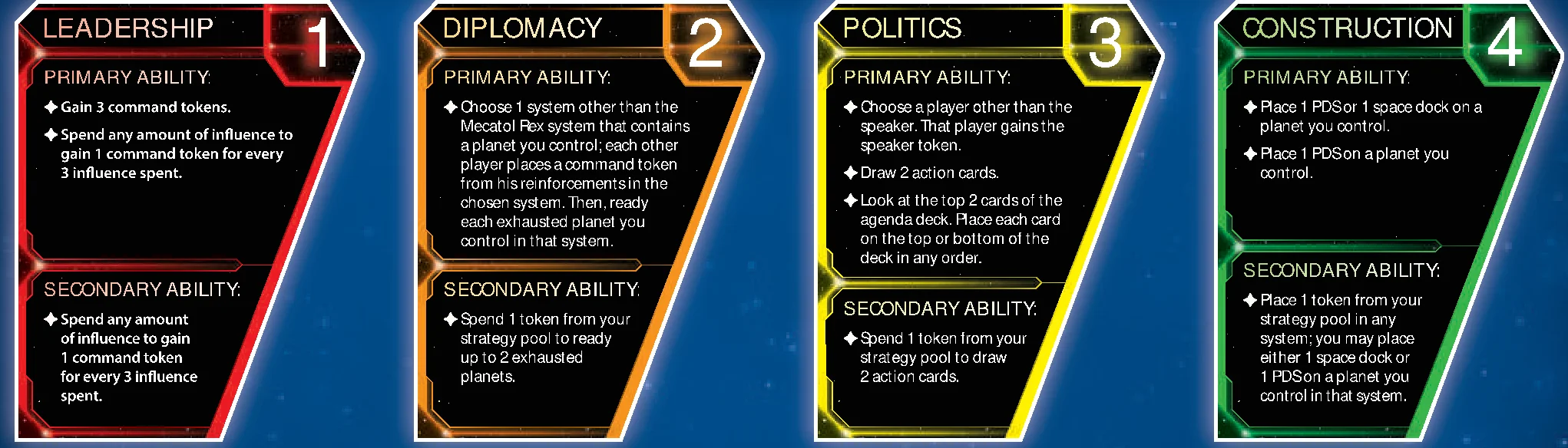Strategy Cards 1 to 4: Leadership, Diplomacy, Politics, Construction