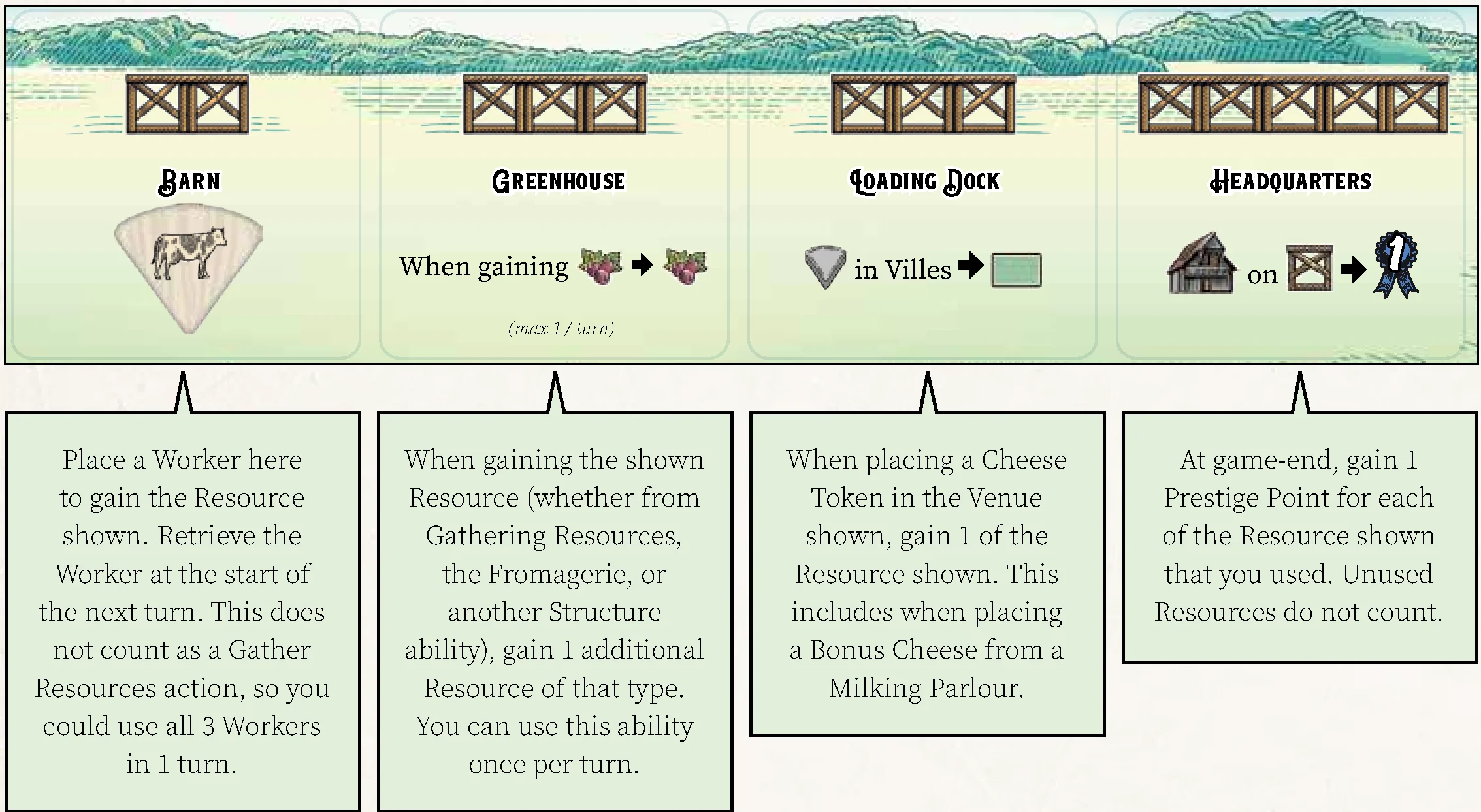 Structure Abilities Overview Diagram