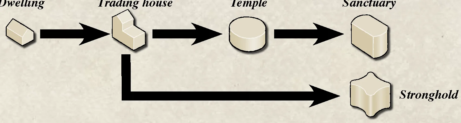 Structure upgrade path diagram