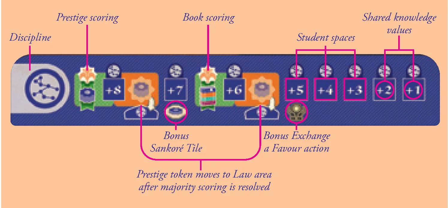 Student Queue Anatomy Diagram
