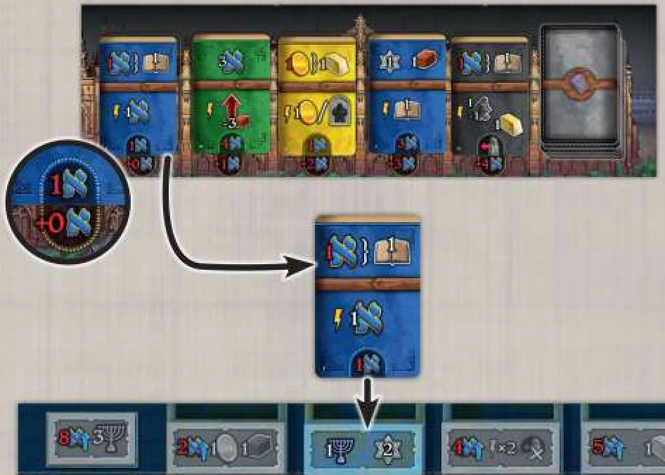 Study action example diagram