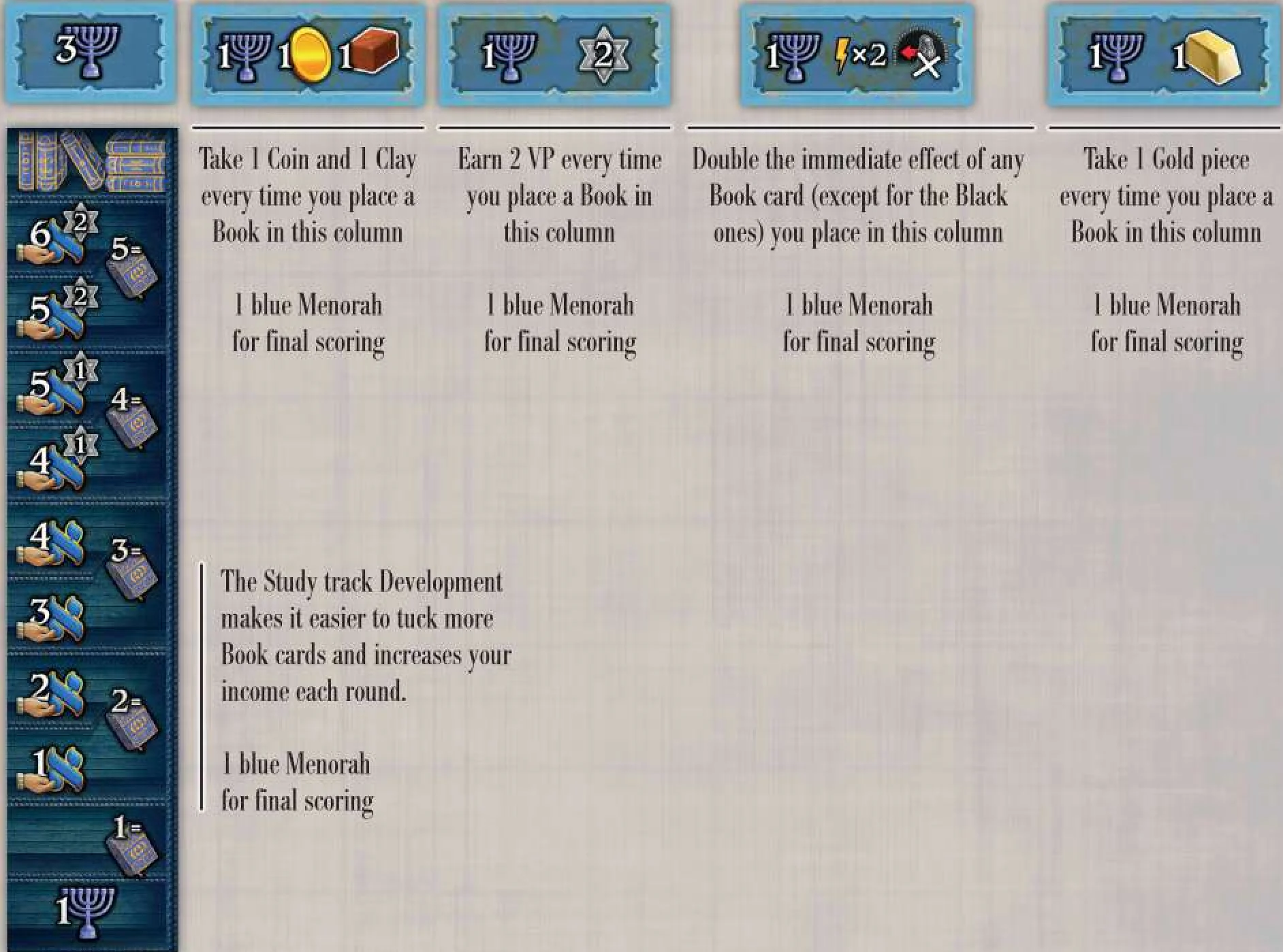Study Development tiles reference