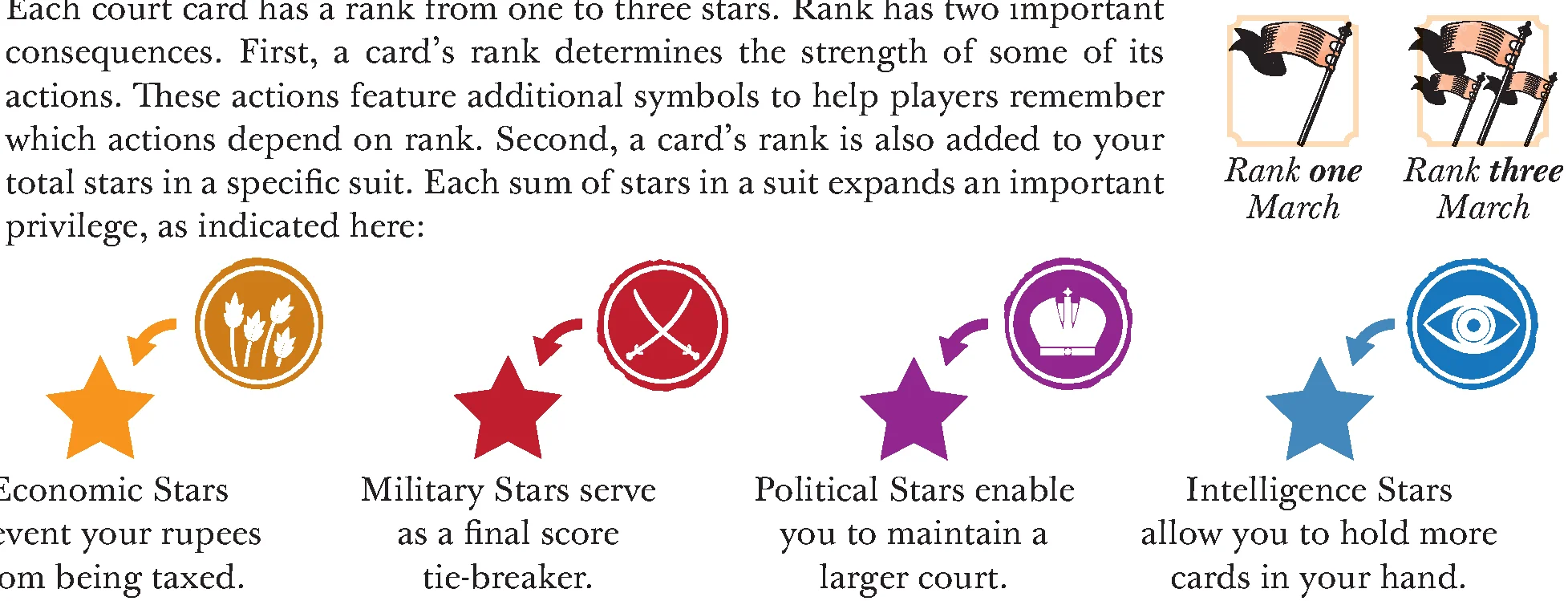 Suit Privileges and Rank Symbols