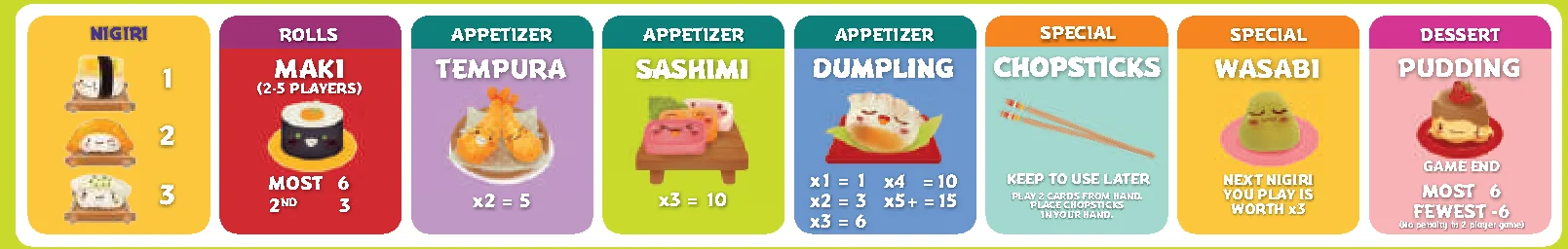 Sushi Go! menu tiles