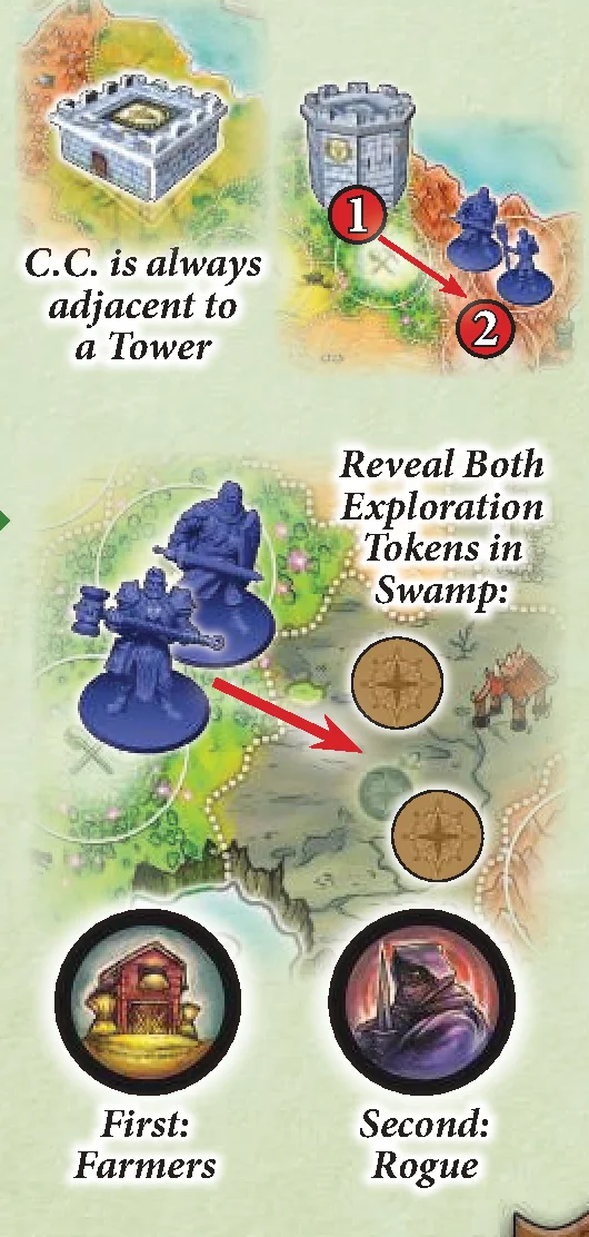 Swamp Exploration and Tower Adjacency Diagrams