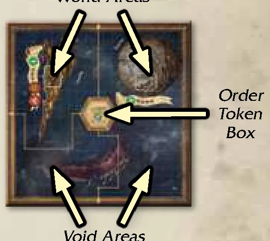 System Tile Anatomy World and Void Areas and Order Token Box