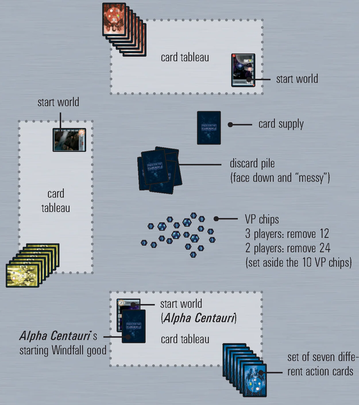 Table Setup Diagram