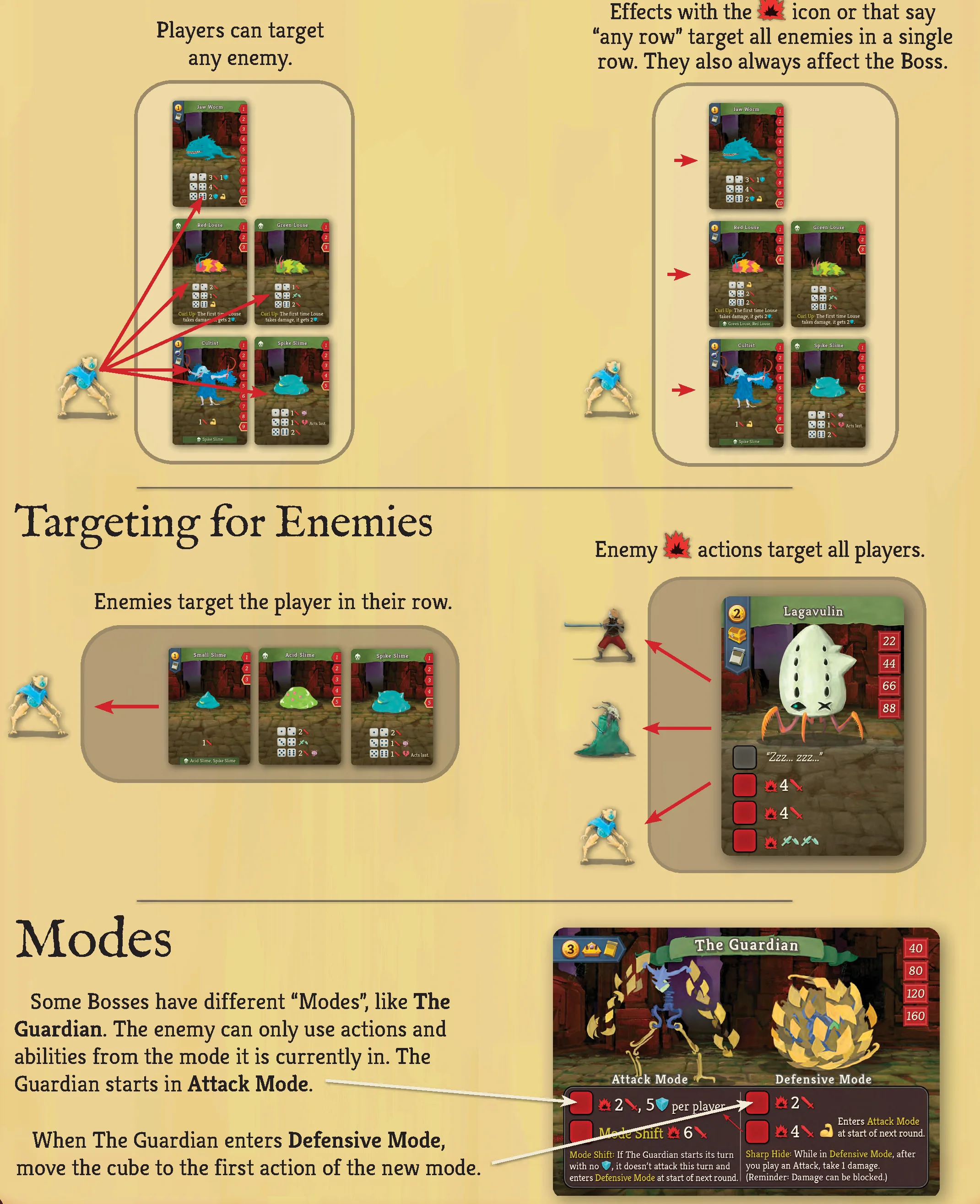 Targeting Diagrams and Boss Modes