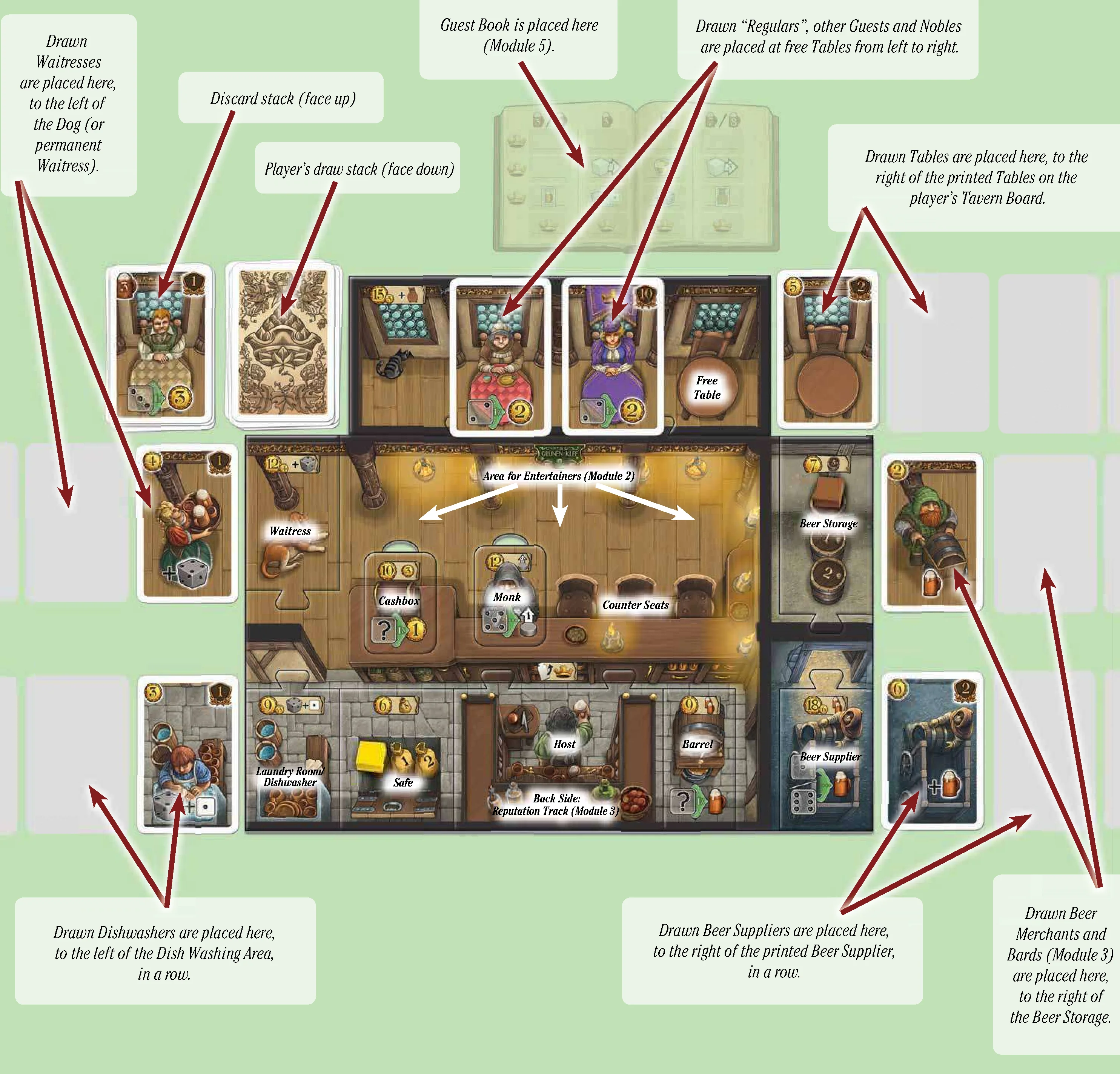 Tavern Board Card Placement Layout