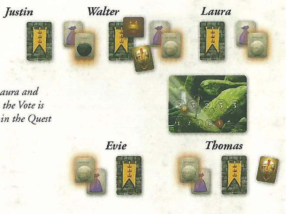 Team Vote Example Diagram
