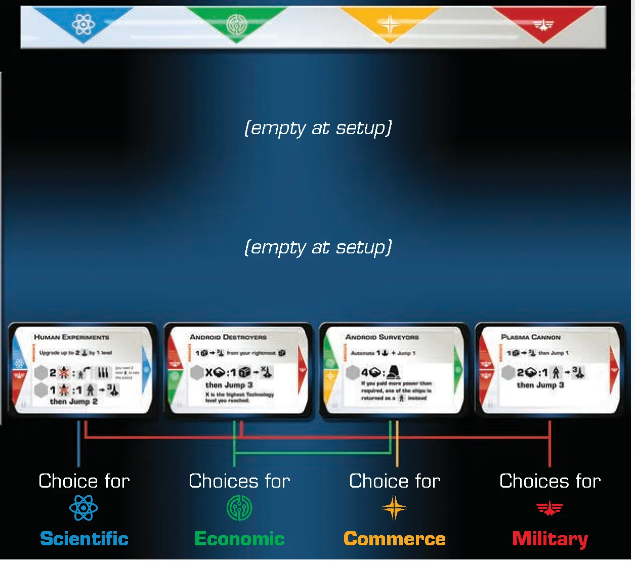 Technology Tableau setup layout