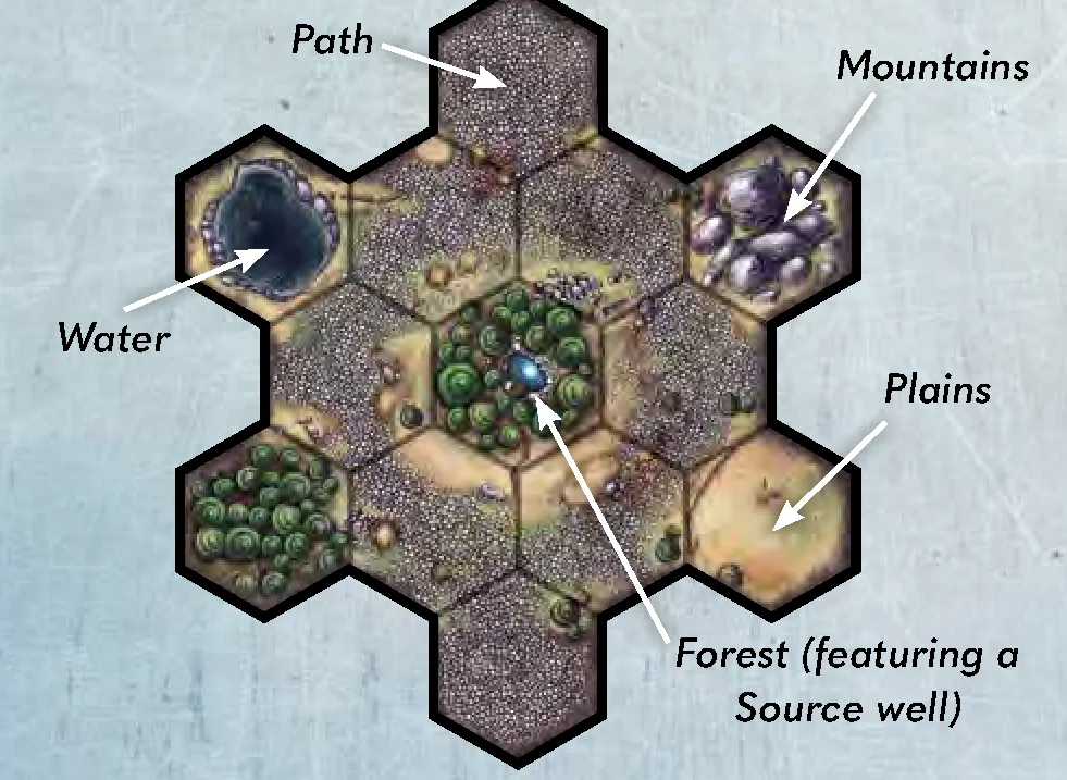 Terrain Allowance Chart and Terrain Types