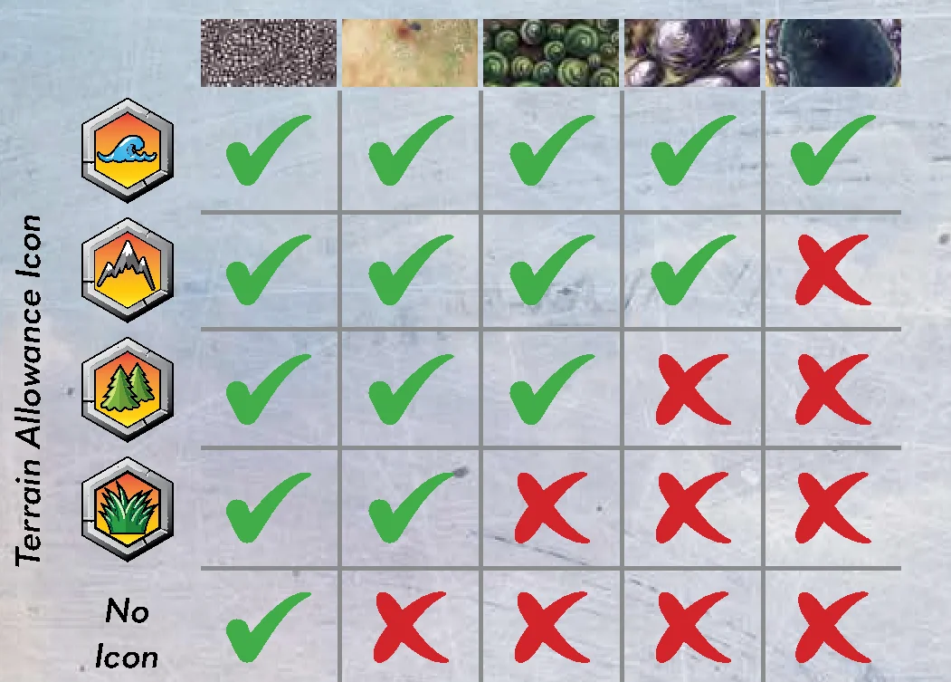 Terrain Allowance Icons Matrix