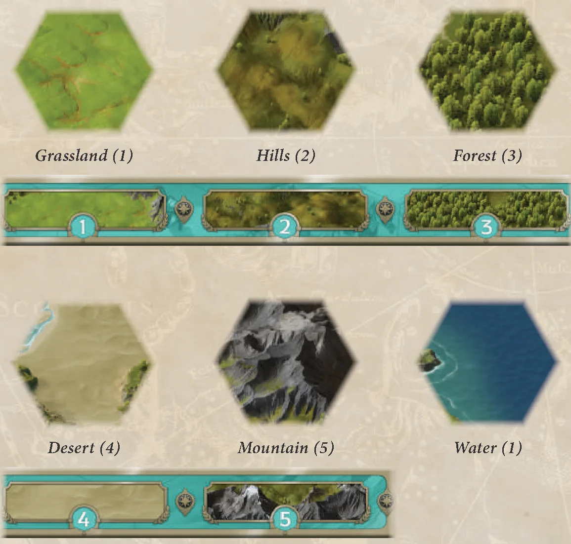 Terrain Types and Difficulties