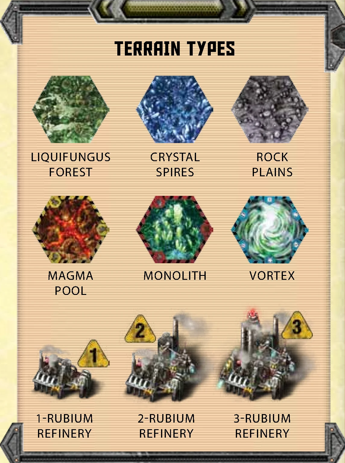 Terrain types and refineries visual guide