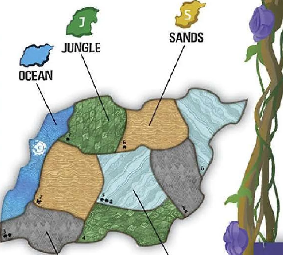 Terrains and Lands Diagram