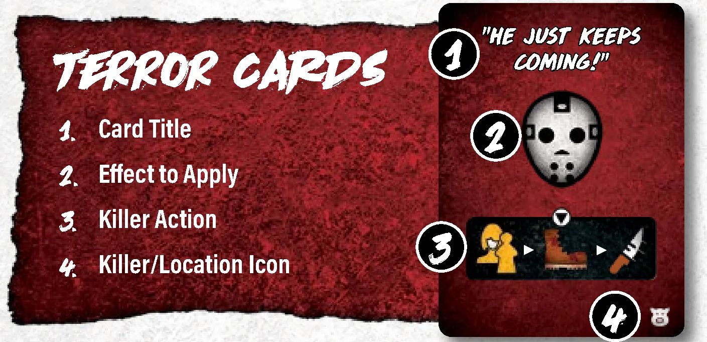 Terror Card anatomy diagram