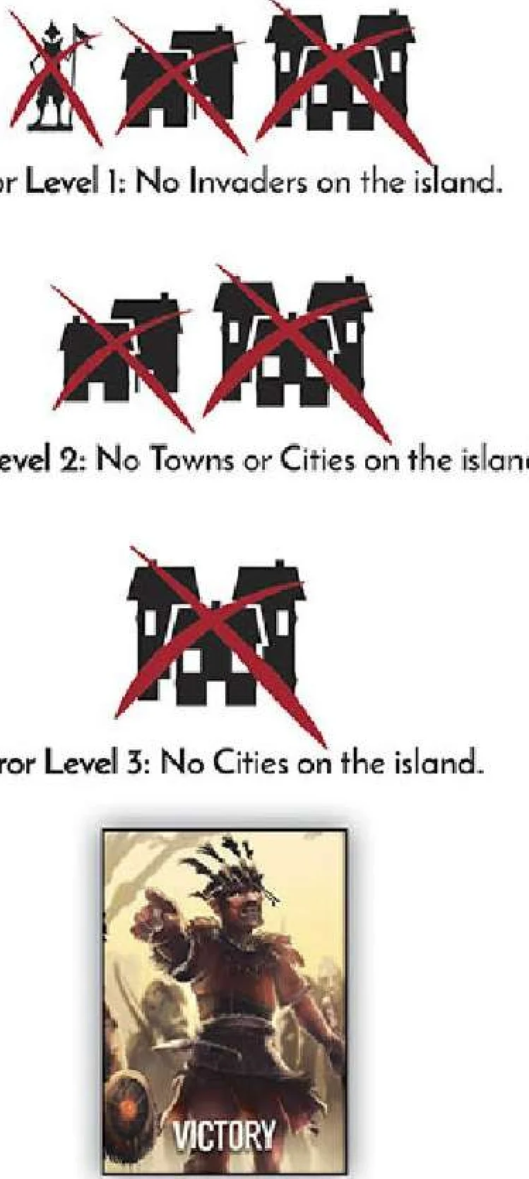 Terror Level Cards and Victory Conditions Illustration