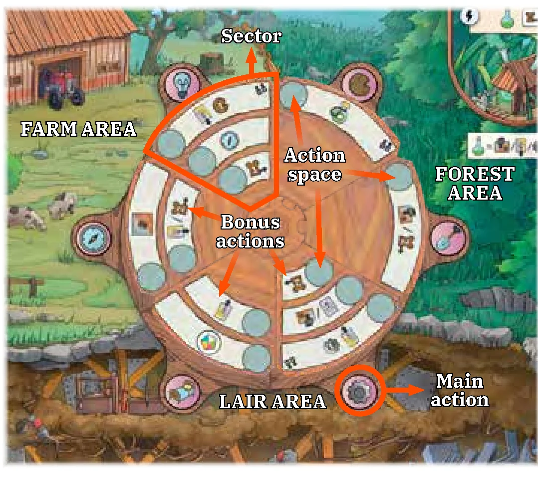 The Action Wheel in Details
